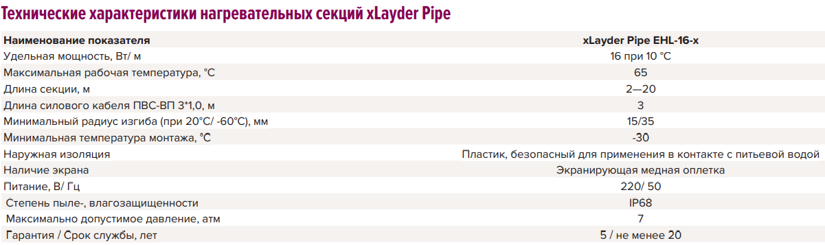 Технические характеристики нагревательных секций xLayder Pipe